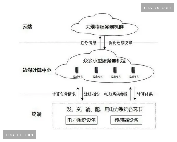 视觉执行链条向云端迁移 实现跨地域内容团队的高效协同制作